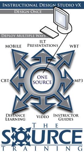 The Instructional Design Studio allows designers and administrators to create multiple format training systems from a single set of content.