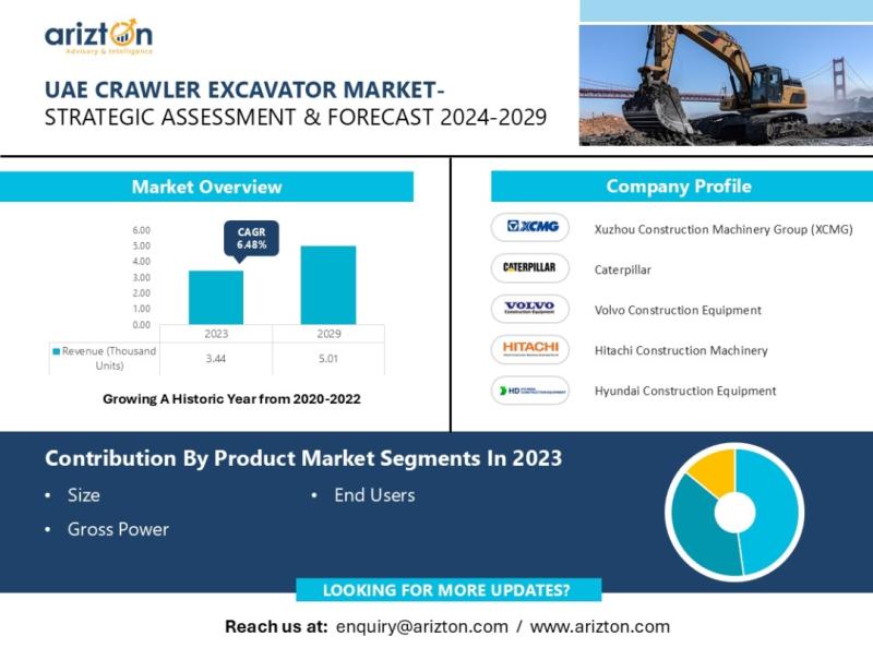 UAE Crawler Excavator Market Research Report by Arizton