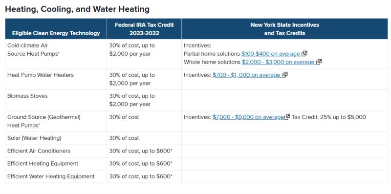 Red Dragon Heating and Cooling Announces Tax Credits
