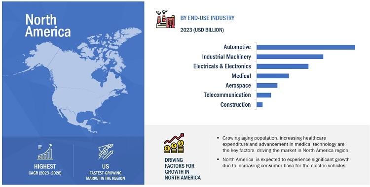 Browse 145 market data Tables and 47 Figures spread through 210 Pages and in-depth TOC on "Metal Stamping Market"