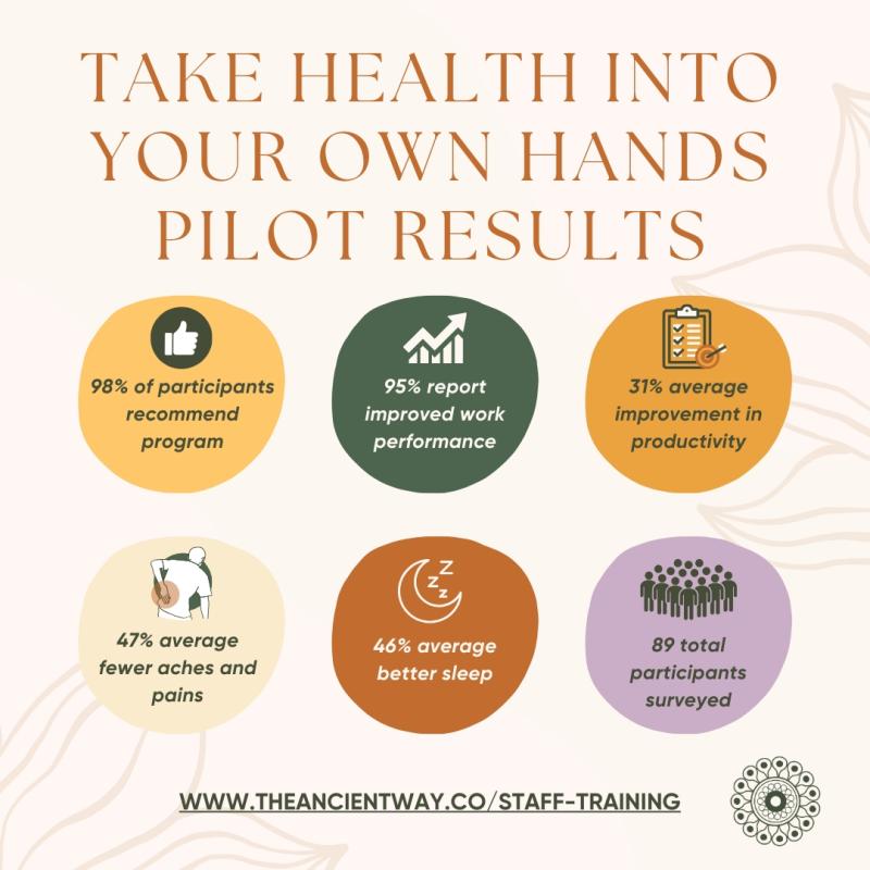 New Wellness Program Offers Enhanced Work Performance,