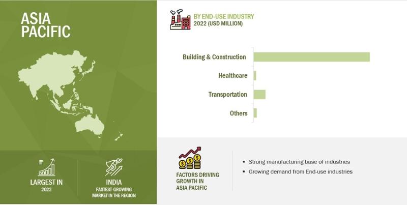 Browse 144 market data Tables and 39 Figures spread through 171 Pages and in-depth TOC on "Photocatalytic Coatings Market"