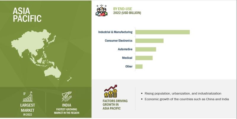 Browse 221 market data Tables and 43 Figures spread through 200 Pages and in-depth TOC on "Piezoelectric Ceramics Market