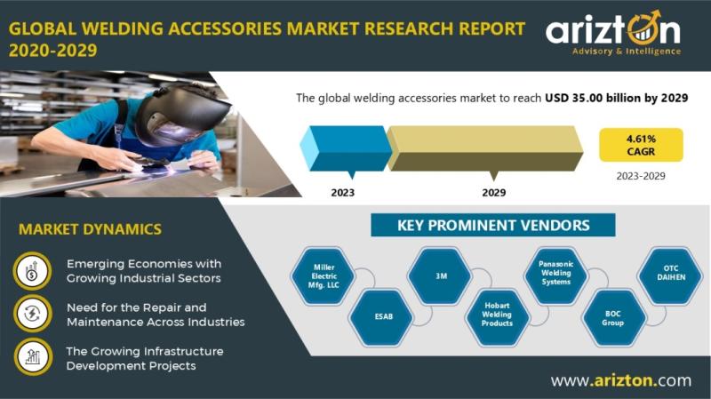 Welding Accessories Market Research Report by Arizton