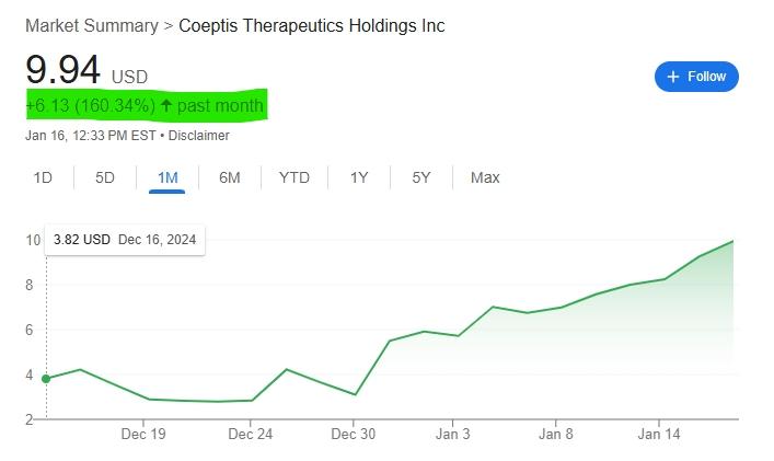 Dave Mehalick, President and CEO of Coeptis, stated, "We are pleased to see an enthusiastic uptake of our NexGenAI marketing platform. This early engagement highlights the power of AI-driven capabilities while supporting our vision to innovate and lead i