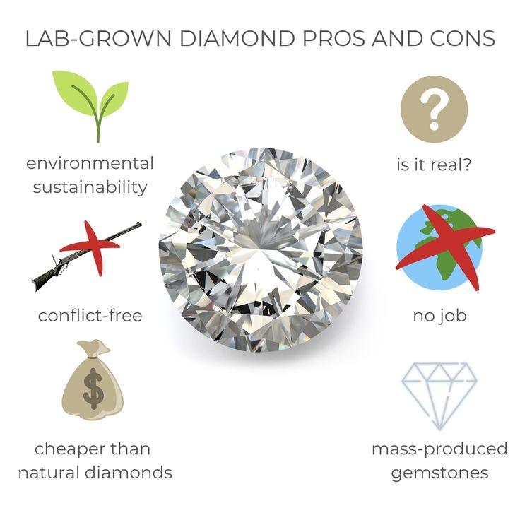 CustomDiamJewel Launches Revolutionary Custom Lab-Grown