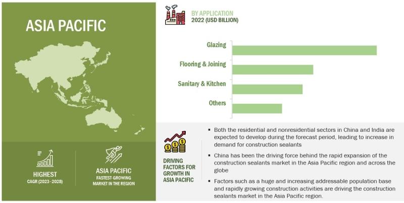 Browse 285 market data Tables and 41 Figures spread through 264 Pages and in-depth TOC on "Construction Sealants Market"