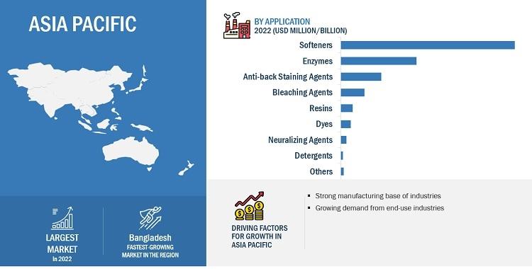 Browse 272 market data Tables and 45 Figures spread through 263 Pages and in-depth TOC on "Denim Finishing Agents Market"