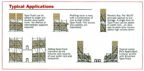 Shelving, Inc. Carton Flow Racks Save Time, Labor and Space