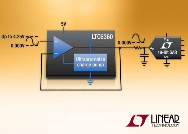 Integrated Low Noise Charge Pump Maximizes 16- & 18-Bit SAR ADC Dynamic Range