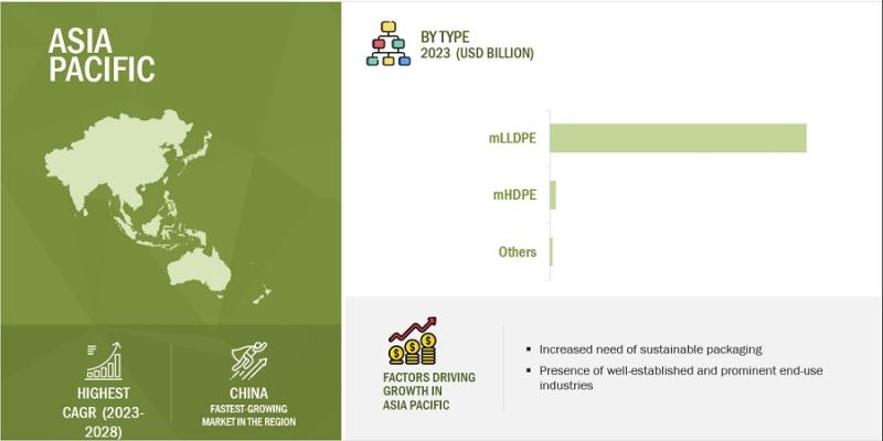 Browse 245 market data Tables and 49 Figures spread through 262 Pages and in-depth TOC on "Metallocene Polyethylene (mPE) Market"