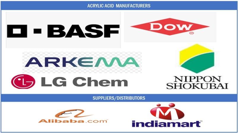 Browse 249 market data Tables and 49 Figures spread through 257 Pages and in-depth TOC on "Acrylic Acid Market"