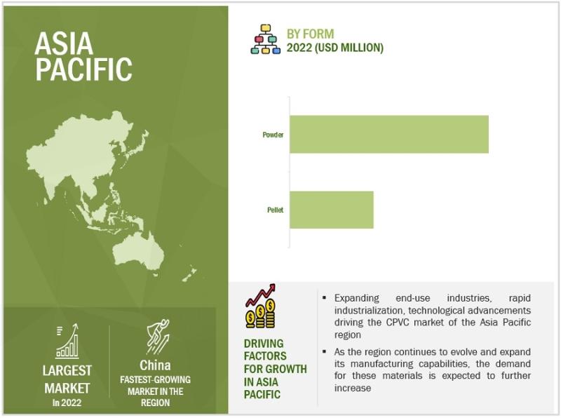 Browse 294 market data Tables and 60 Figures spread through 245 Pages and in-depth TOC on "Chlorinated Polyvinyl Chloride Market