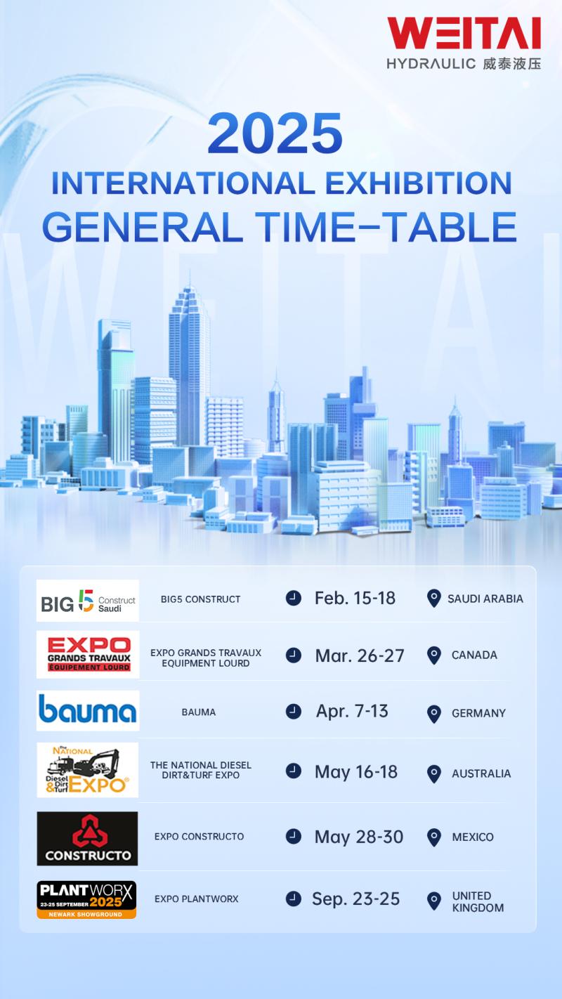NEW WEITAI at Global Exhibitions 2025 - Industry Trends