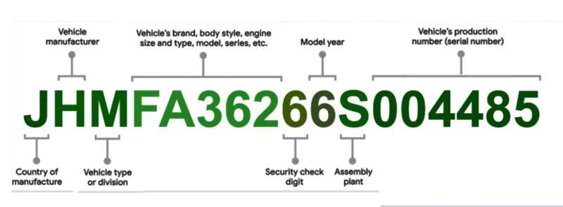 From Vehicle Factory Codes to Smart Decisions: The Power of VIN