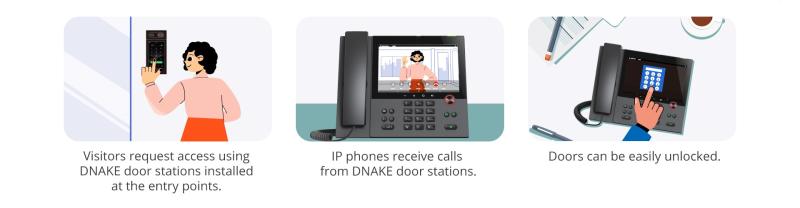 Enhancing Security and Efficiency: Integrating Video Door