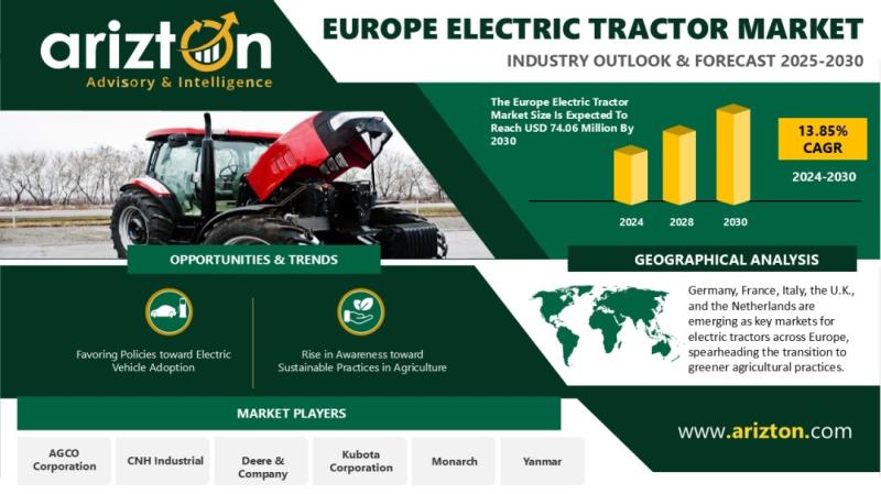 Europe Electric Tractor Market Research Report by Arizton
