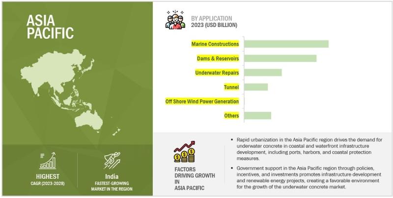 Browse 225 market data Tables and 42 Figures spread through 223 Pages and in-depth TOC on "Underwater Concrete Market"