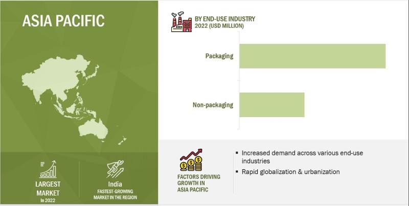 Browse 390 market data Tables and 35 Figures spread through 291 Pages and in-depth TOC on "Plastic Films & Sheets Market"