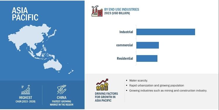 Browse 130 market data Tables and 46 Figures spread through 186 Pages and in-depth TOC on "Water Recycle and Reuse Market"