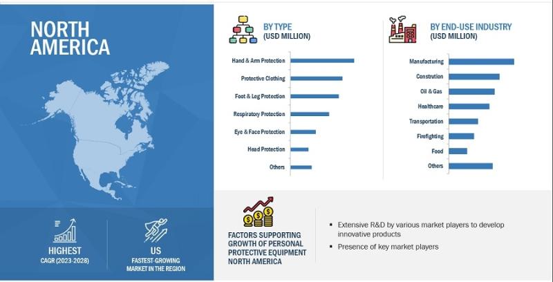 Browse 239 market data Tables and 51 Figures spread through 283 Pages and in-depth TOC on "Personal Protective Equipment Market"