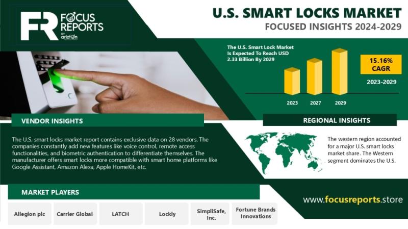 U.S. Smart Locks Market Research Report by Arizton