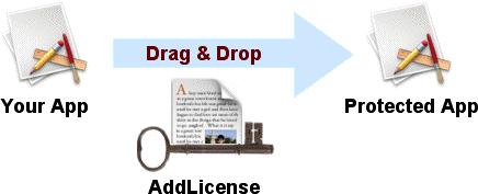 Drag & Drop License Protection