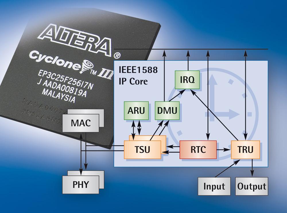 IEEE 1588 IP Core