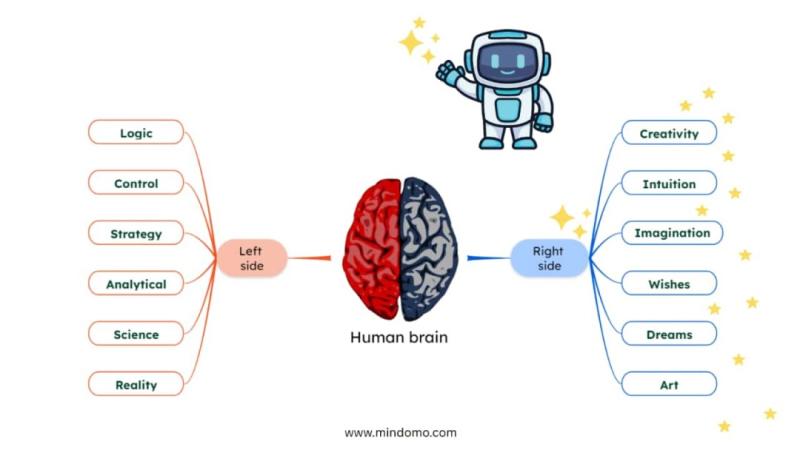 Mindomo Launches New AI Features to Revolutionize Mind Map