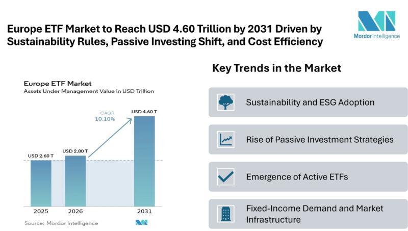 Europe ETF Market Size & Trfinishs | Mordor Ininformigence