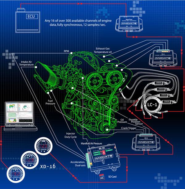 The Innovate Motorsports Modular Tuning System (MTS)