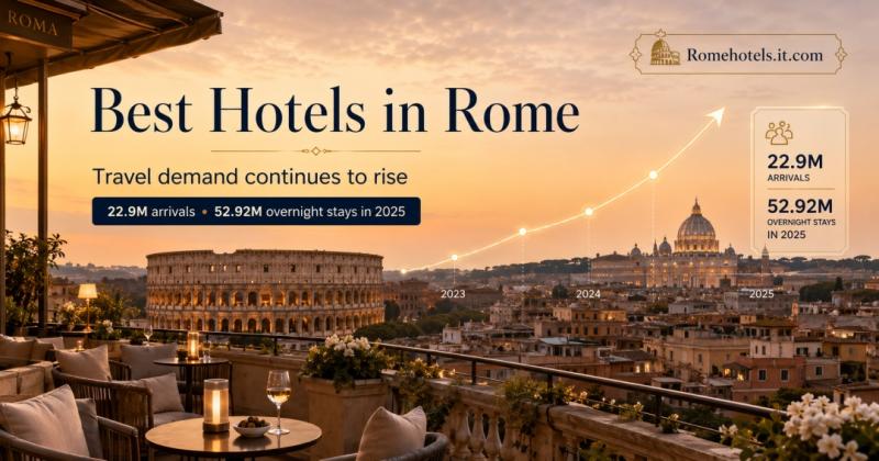 Romehotels.it.com Highlights the Best Hotels in Rome as Travel