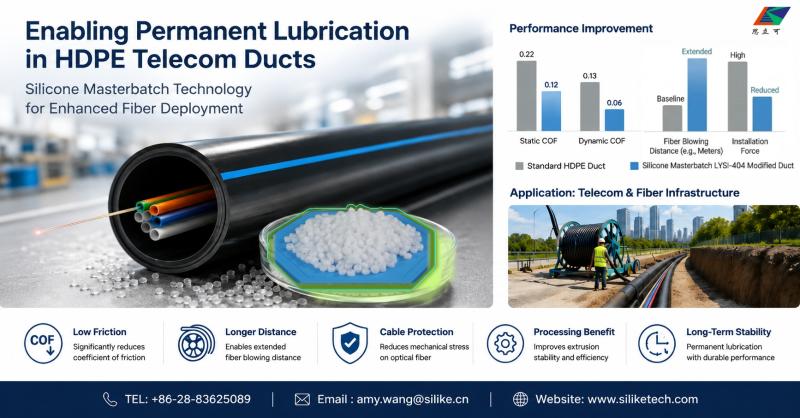 Optical Fiber Ducts and Pipes Industry Challenge: