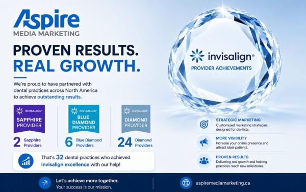 Aspire Media Marketing Helps 32 Dental Practices Reach Elite Clear Aligner Provider Status