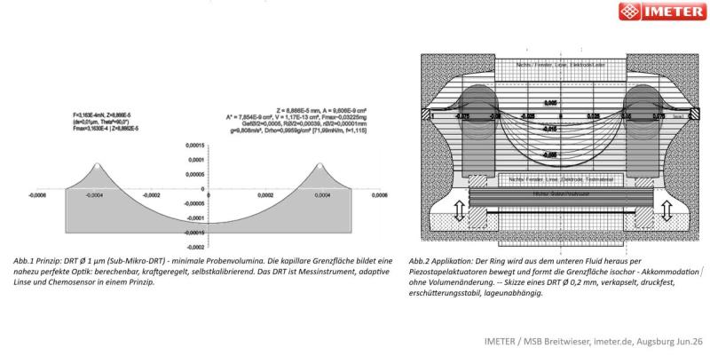 Sketches from the granted but not yet publicly available patent ( (C) IMETER)