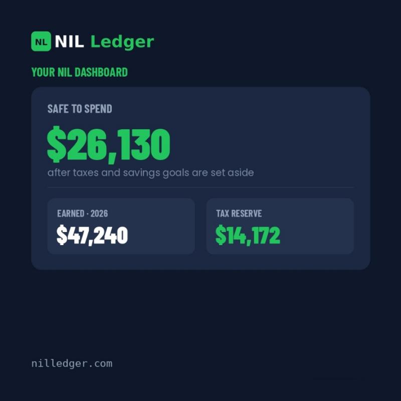 NIL Ledger Launches Financial Management Platform for College