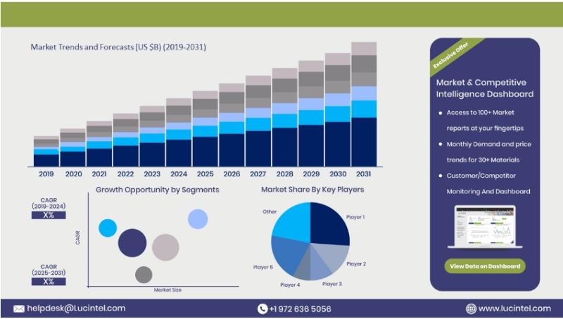 According to a market report by Lucintel, the future of the professional service robot market looks promising with opportunities in the construction, agriculture, healthcare, education, industrial & commercial, military & law, and entertainment markets. T