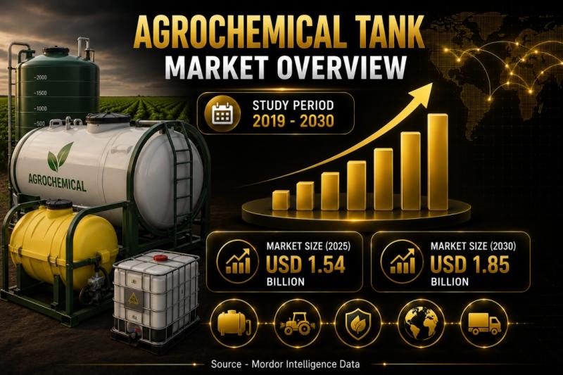 Agrochemical Tank Market Size & Trends | Mordor Intelligence