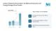 Lithium Market to Reach 4.43 million LCE Tons by 2031 as Demand Across Battery and Energy Storage Applications Supports Market Trends