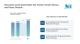 Decorative Laminates Market Reach USD 10.30 Billion by 2031, High-Pressure Laminates to be the Top Segment with Asia Pacific Dominating Region