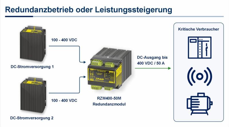 FEAS RZM400-50M for redundancy or power addition in DC power supplies ( (C) FEAS GmbH)