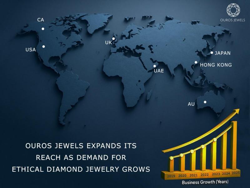 Ouros Jewels Expand Its Reach as Demand for Ethical Diamond Jewelry Grows
