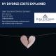 Bronx Divorce Attorney Juan Luciano Details the Cost of Divorce in New York