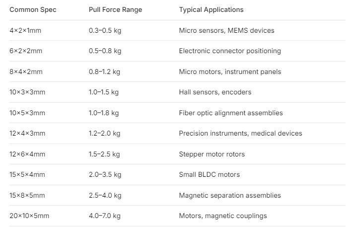 Neodymium Ring Magnet Size Guide: How to Choose OD, ID & Thickness