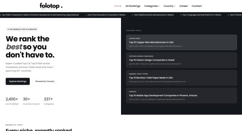 Folotop Surpasses 2,400+ Curated Lists, Introduces Premium