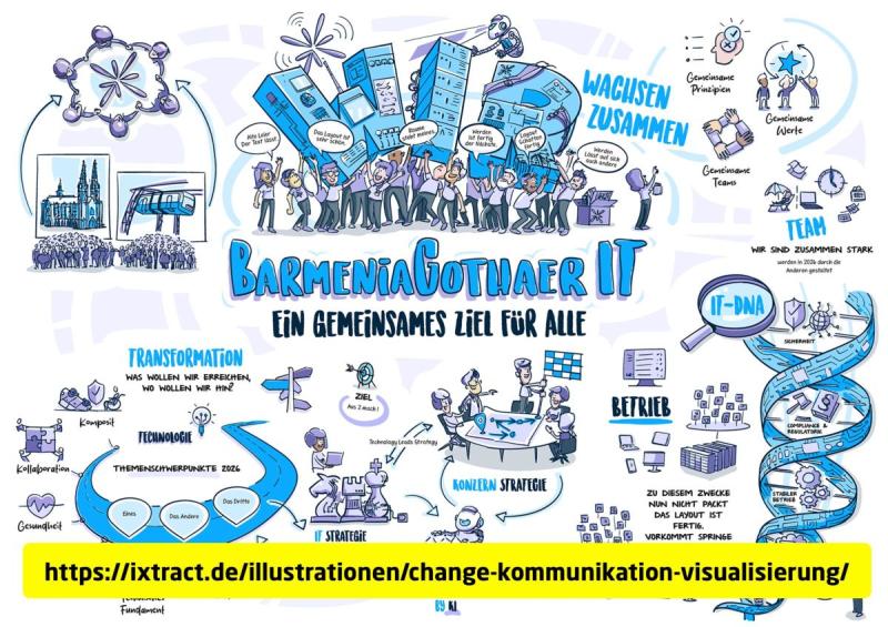 Change Communication BarmeniaGothaer ixtract Visualization ( (C) )