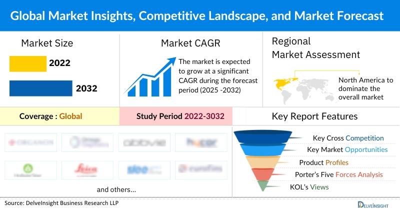 Nucleic Acid Amplification Testing (NAAT) Market to Grow at a CAGR of ~8.13% by 2032, Driven by Infectious Disease Burden, Oncology Expansion, and POC Advancements | DelveInsight
