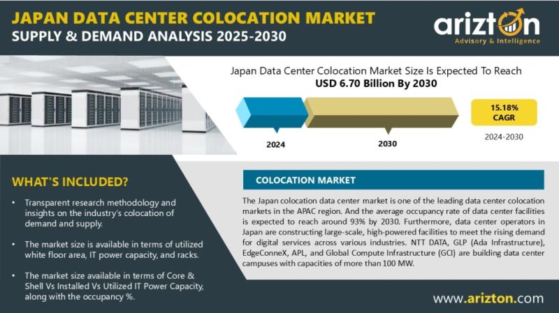 Japan Data Center Colocation Market to Reach USD 6.70 Billion by 2030 | Arizton