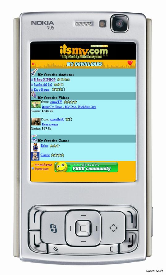 itsmy.com. Mobile Community. Launches First Personal Mobile Content Mashup Site for Cell Phones Worldwide