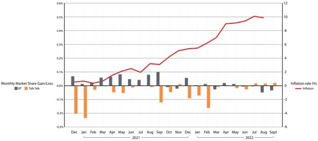 New data shows impact of cost-of- living squeeze on UK consumers'